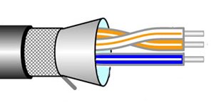 Belden 3106A 22/1.5P TC Multi-Conductor  EIA Industrial RS-485 PLTC/CM