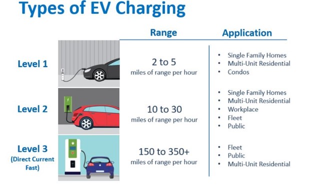 How to Pick The Best Home EV Charger! | OneMonroe Titan